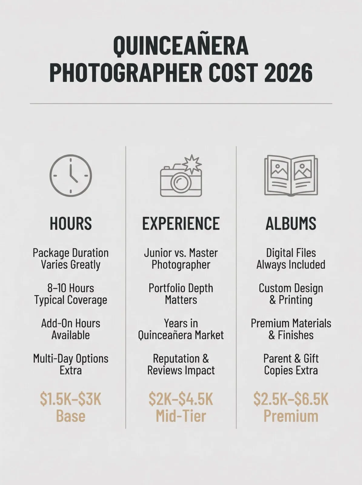 How Much Is a San Diego Quinceañera Photographer in 2026?