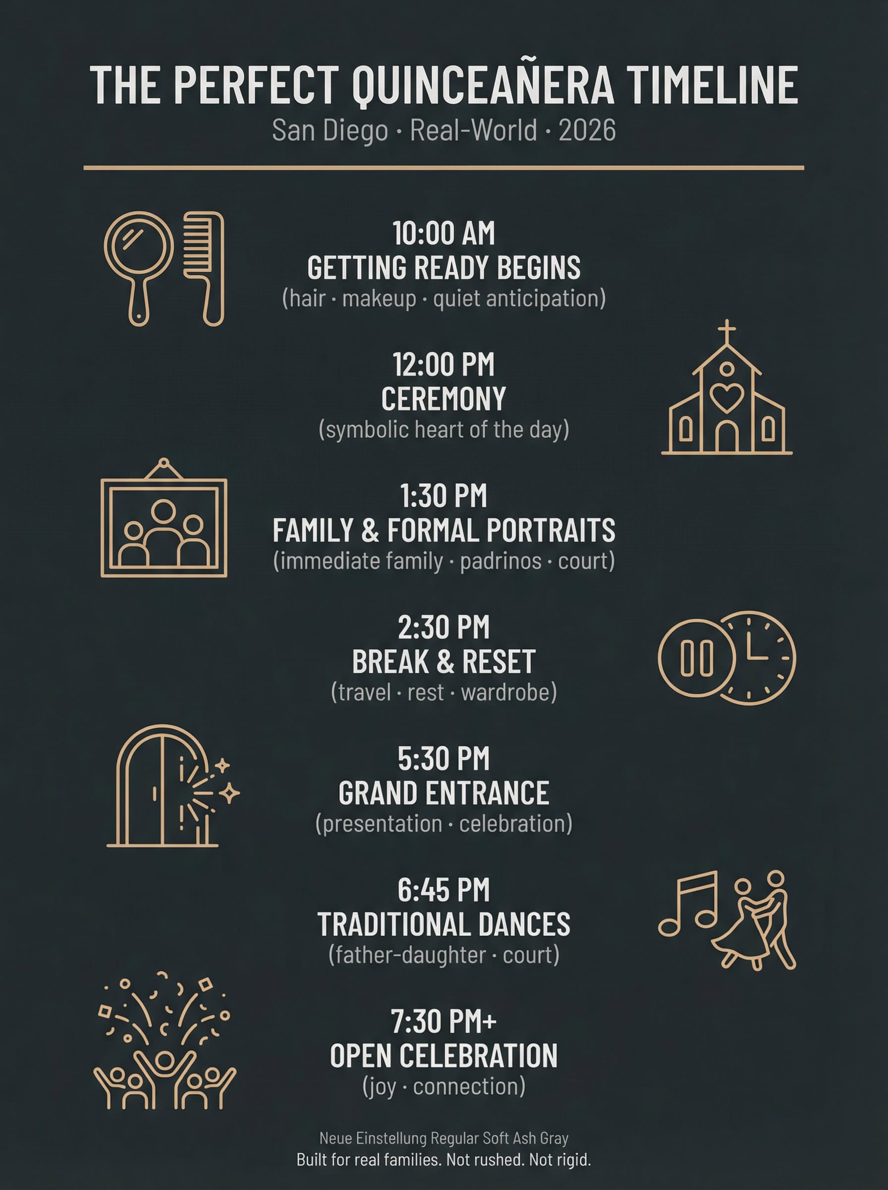 The Perfect Quineanera Timeline