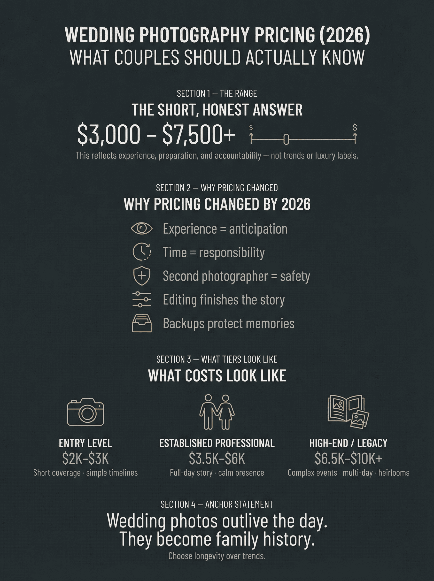 How Much Is Wedding Photography Pricing in 2026