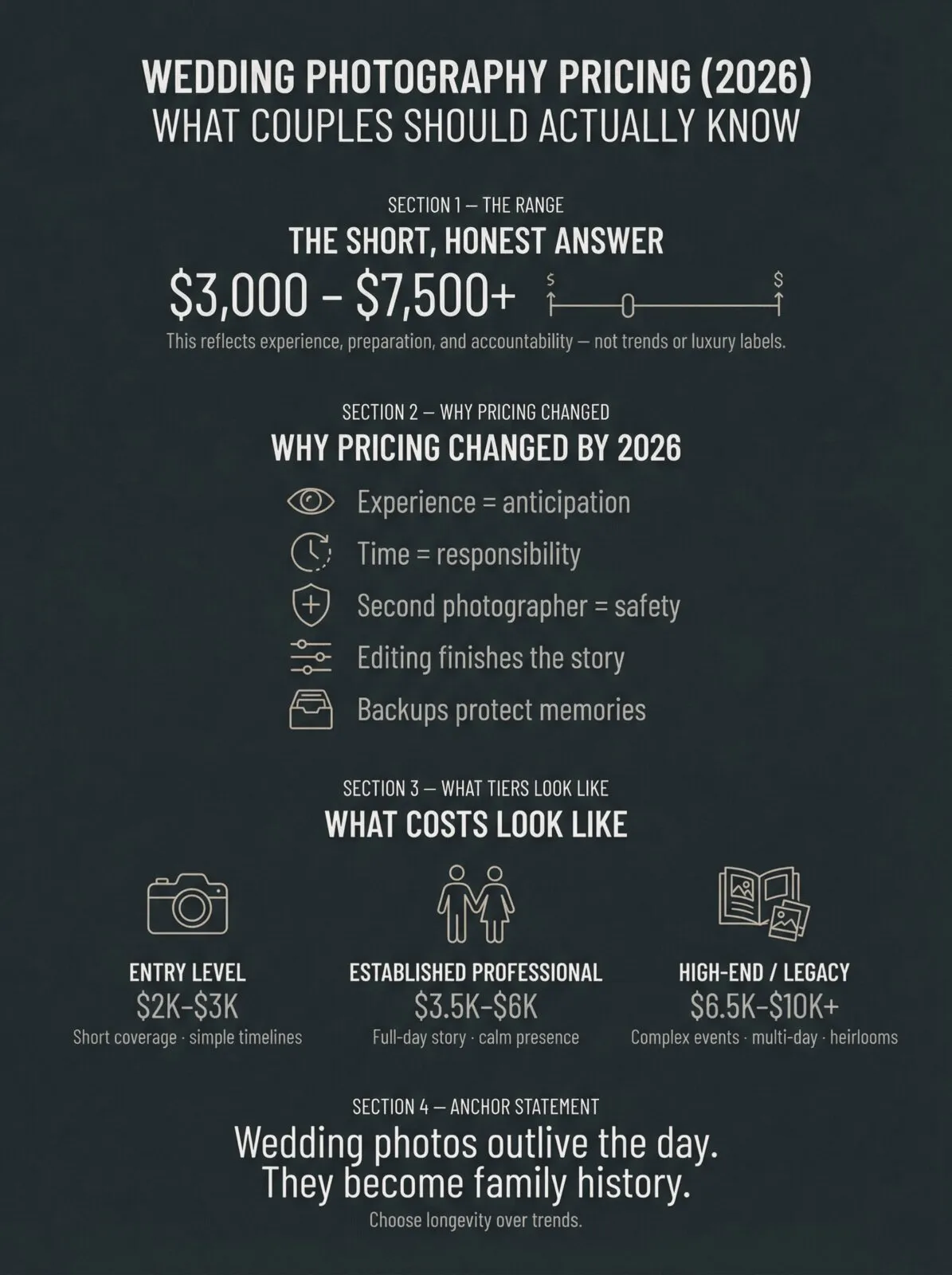 How Much Is a Wedding Photographer in 2026? A Deep, Honest Look at Real Value