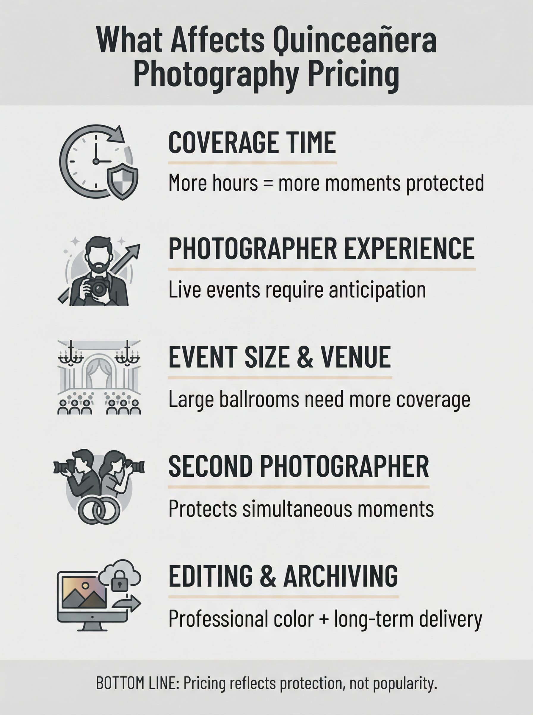 what affects quinceanera photography pricing